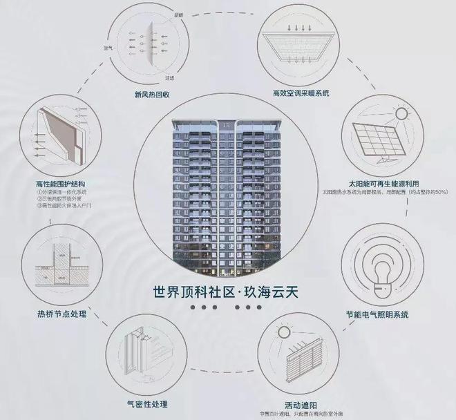 值得买吗-中建玖海云天优缺点楼盘评测凯发k8登录临港中建玖海云天怎么样(图7)