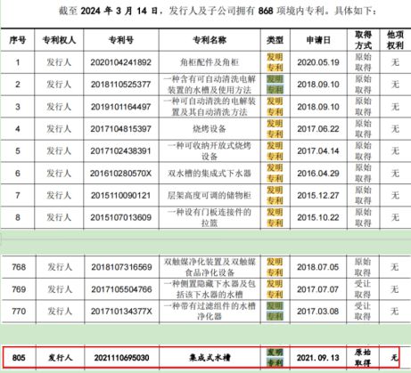 计近1000万元 研发投入不及销售费用一半凯发k8赞助马竞悍高集团IPO七高管年薪合(图1)