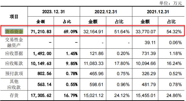 计近1000万元 研发投入不及销售费用一半凯发k8赞助马竞悍高集团IPO七高管年薪合(图6)